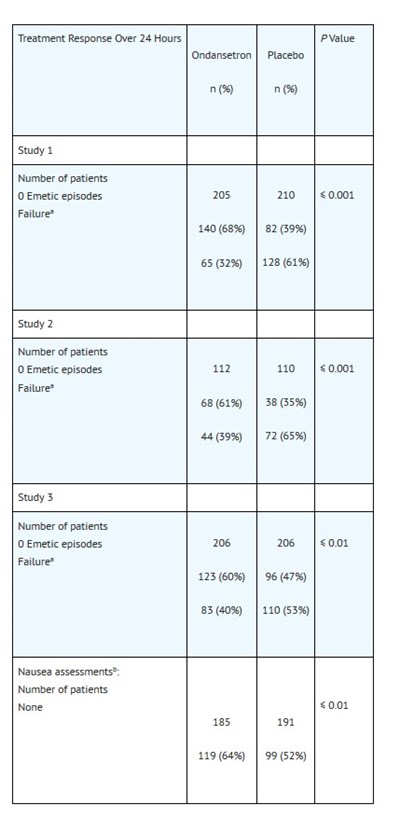 Clinical S 5 (Clinical S 5)